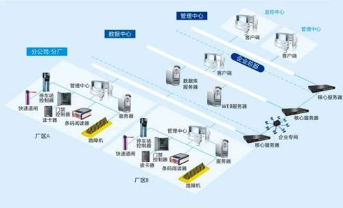 阿图什食堂收费管理系统七号