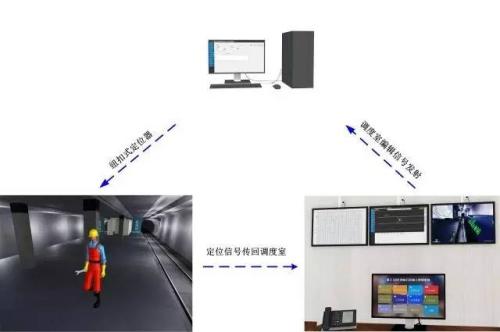 阿图什人员定位系统三号