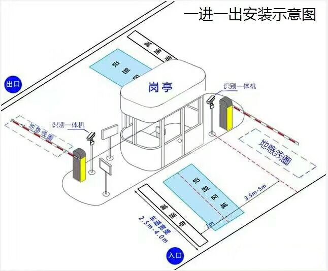 阿图什标准车牌识别系统安装图