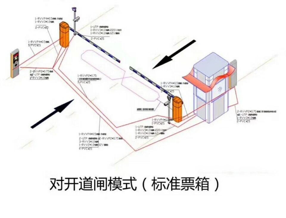 阿图什对开道闸单通道收费系统