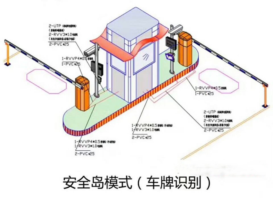 阿图什双通道带岗亭车牌识别