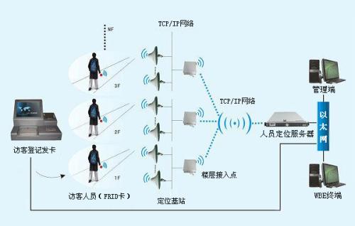 阿图什人员定位系统一号