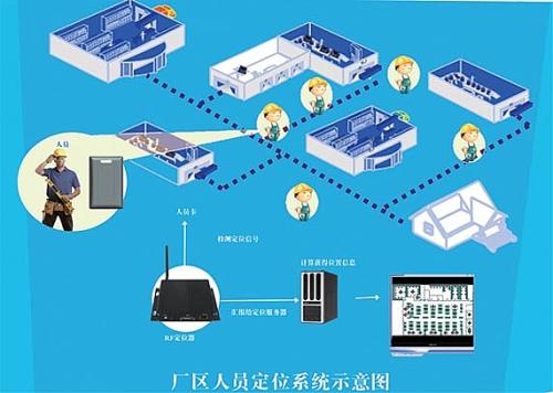 阿图什人员定位系统四号