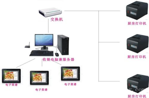 阿图什收银系统六号