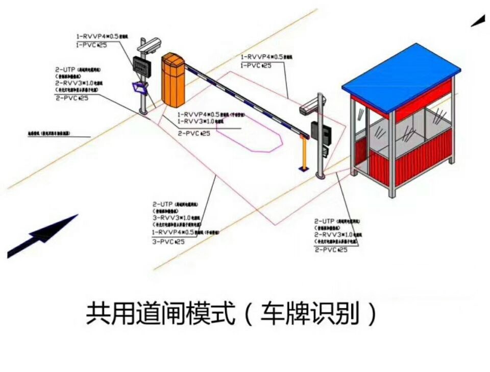 阿图什单通道车牌识别系统施工