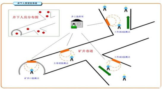 阿图什人员定位系统七号