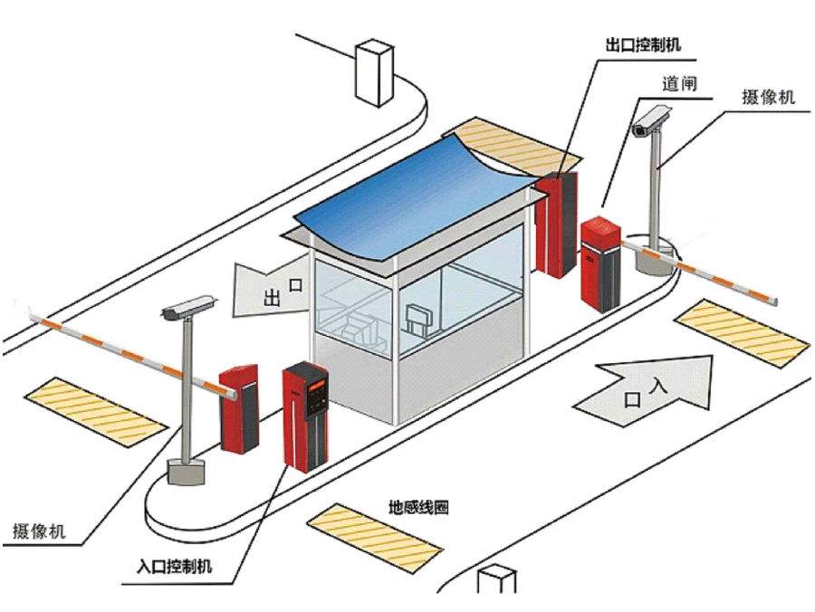 阿图什标准双通道刷卡停车系统安装示意